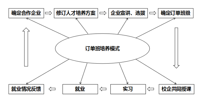 珠海技工学校的最新发展与趋势